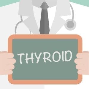 Thyroid Support